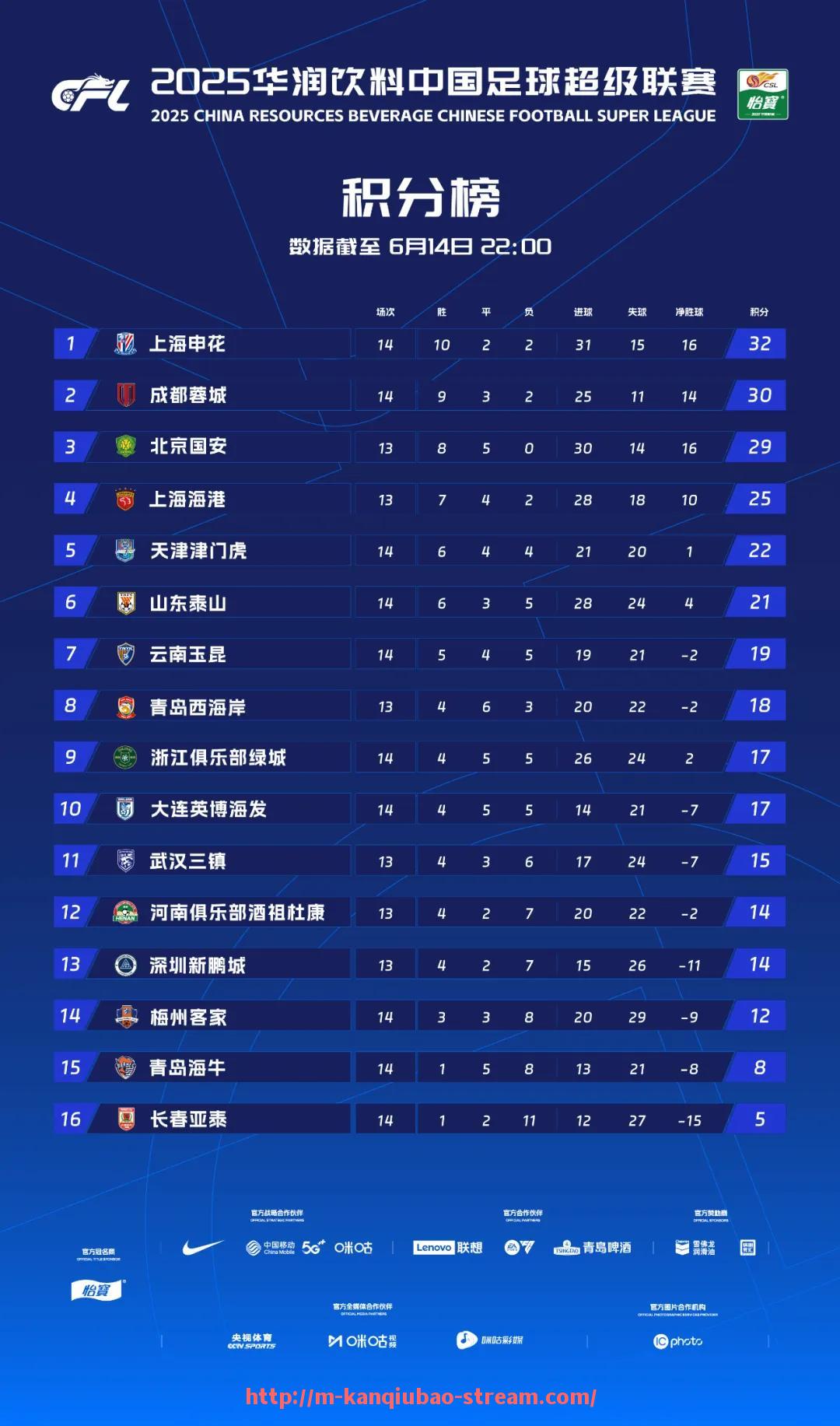 看球宝-360直播西甲吧：最全足球赛事直播信息